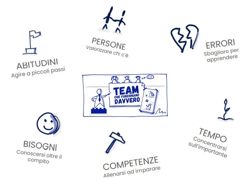 I 6 patti non scritti che aiutano il Team a evolvere (o affondare)